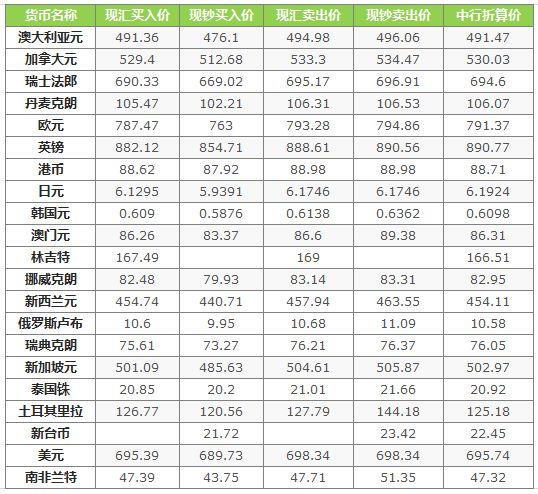 中行最新外汇牌价深度解读与趋势预测