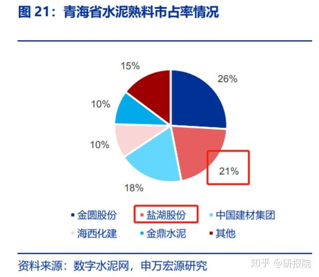 水泥行业转型与绿色发展双轮驱动，最新去产能动态揭秘