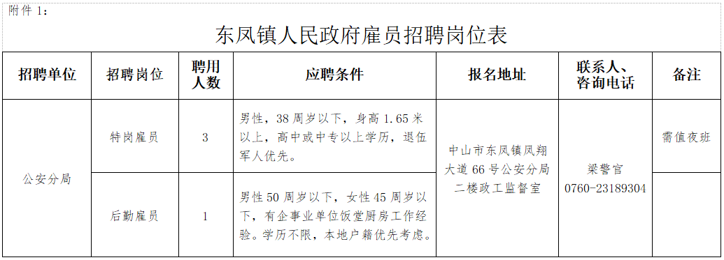 中山东凤镇最新招聘动态与职业机会展望