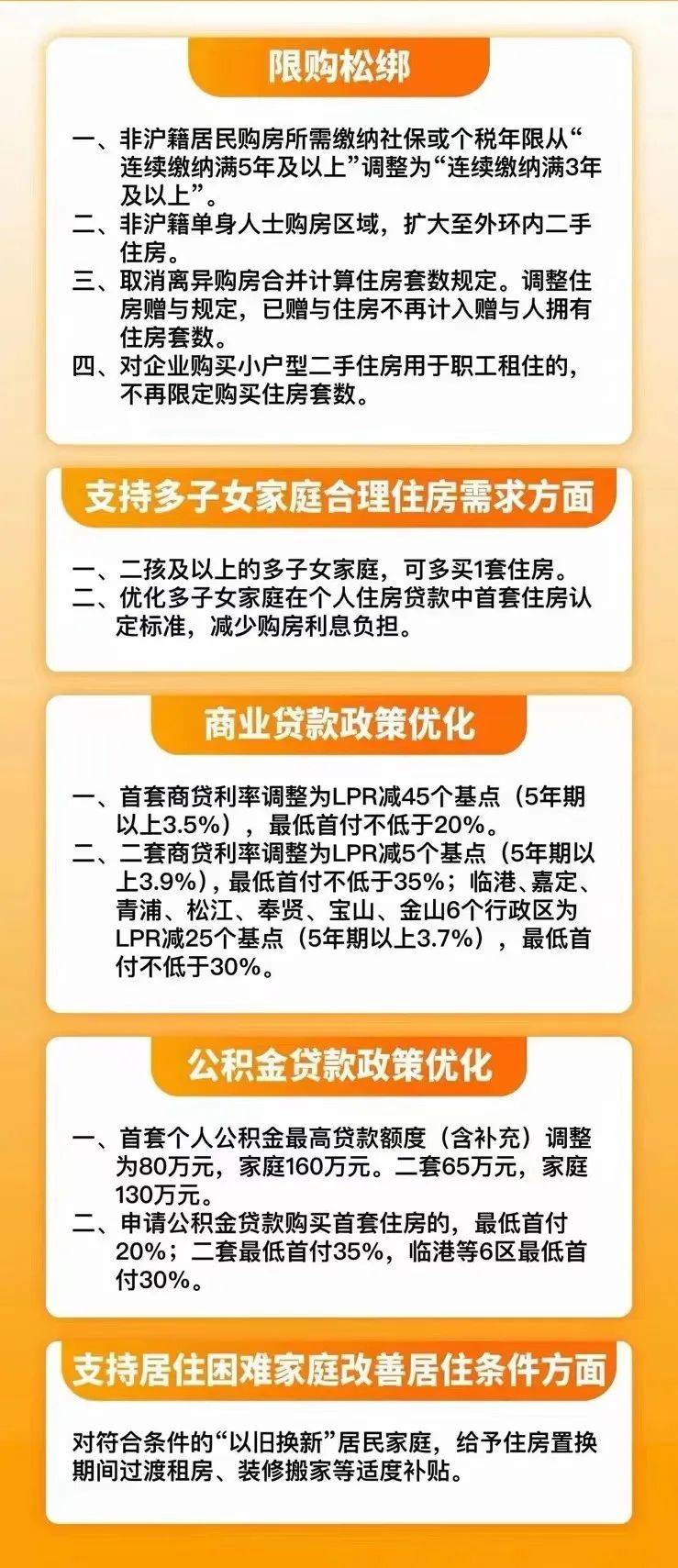 国家房屋政策最新动态及其影响深度解析