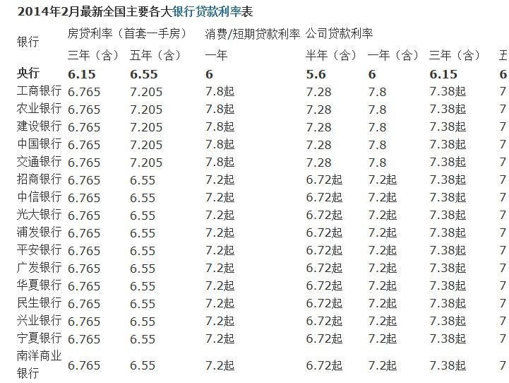 最新房贷利率趋势及银行政策走向深度解析，影响与展望