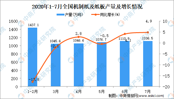 造纸行业，最新动态、发展趋势、技术创新与市场前景展望