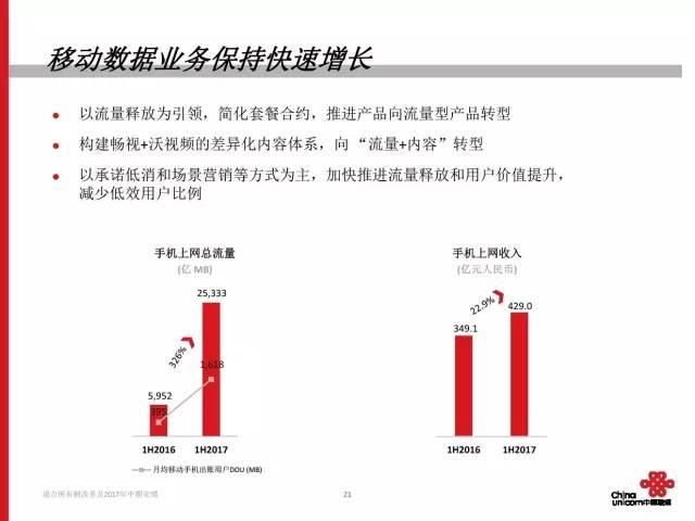 联通混改最新政策，深化改革激发企业新活力