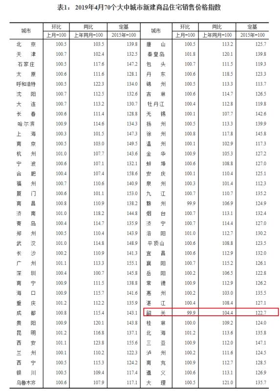 韶关房价走势揭秘，最新消息、市场趋势分析与未来预测