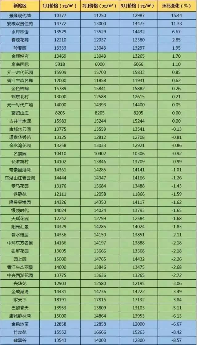 合肥市最新楼盘动态及房价趋势分析