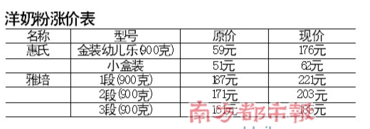 进口奶粉涨价趋势及影响分析