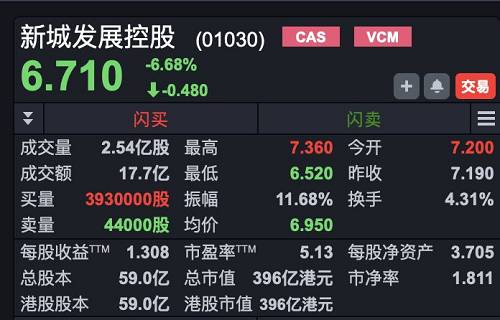 新城控股股票最新消息深度解读与分析