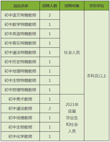 东莞教师招聘最新信息汇总