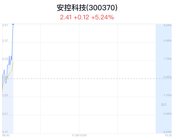 安控科技引领科技创新，塑造智能世界未来展望