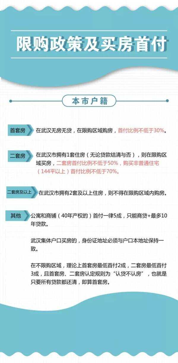 武汉房价限购最新政策解读及其影响分析