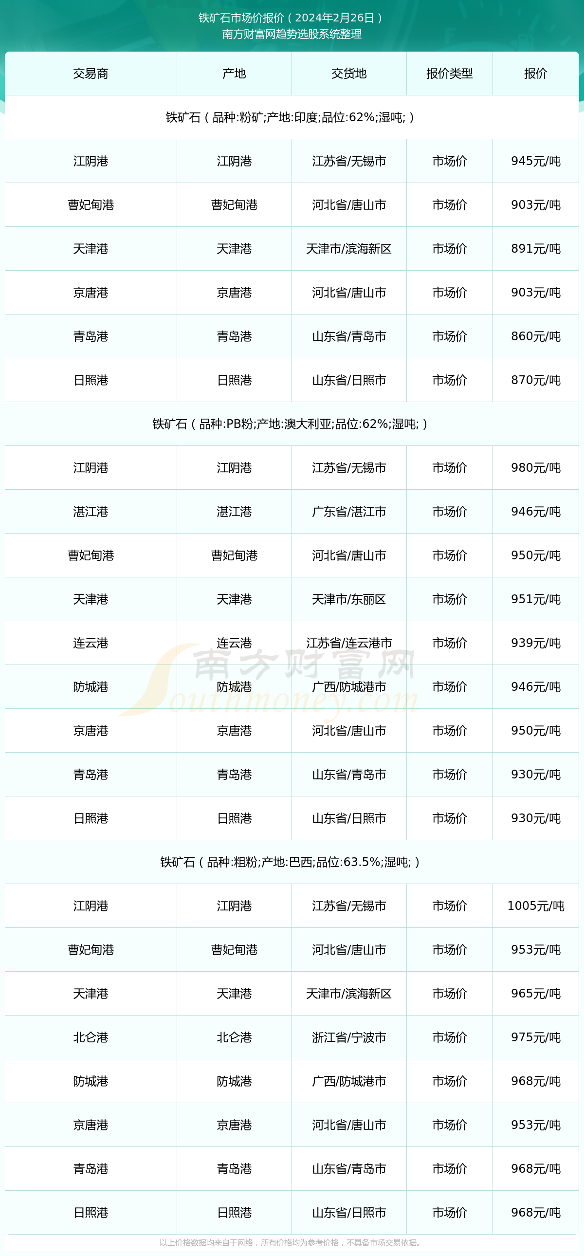 铁的价格最新报价表及分析关键因素解读