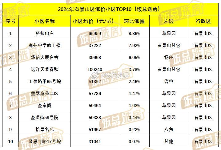 唐山二手房最新房价概览，最新市场动态分析