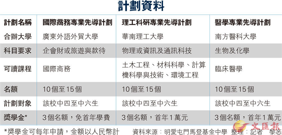 进知 第155页