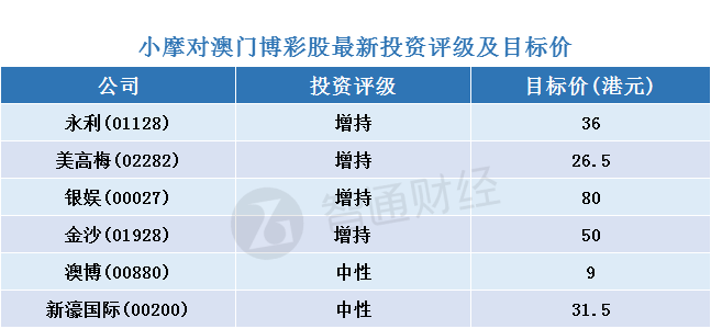 4949澳门天天彩大全,专家评估说明_尊享版50.284