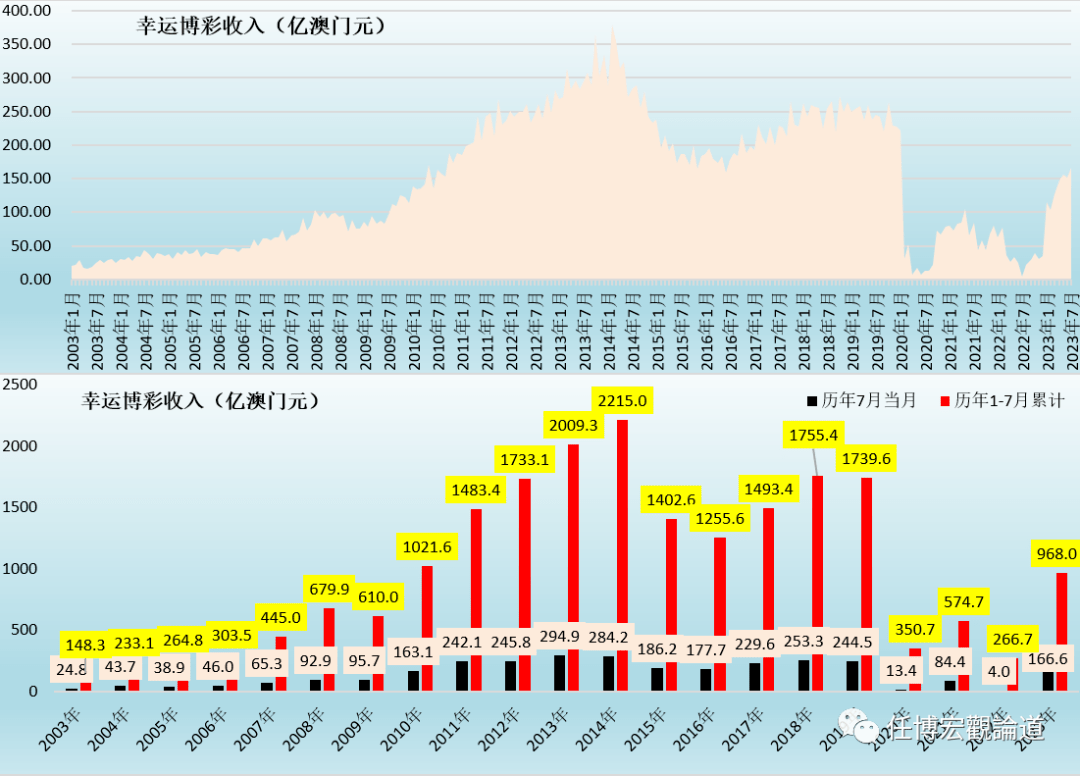 7777788888澳门开奖2023年一,实地评估策略_桌面款88.749