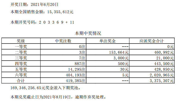 新澳六开彩开奖结果查询合肥,资源整合策略实施_3K95.613