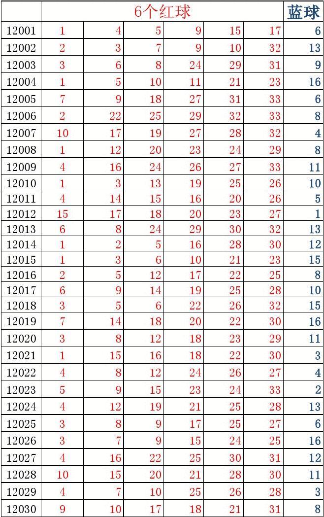 双色球最新结果开奖号,适用实施策略_精装版18.418