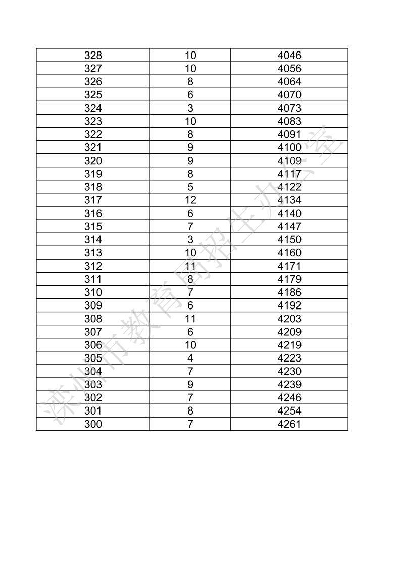 2024澳门六今晚开奖结果出来,精细化策略探讨_领航版56.569