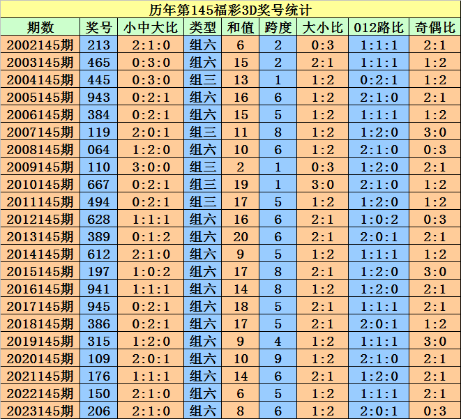 2024澳门天天开好彩大全开奖记录走势图,性质解答解释落实_QHD28.517