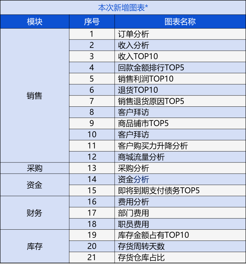 识产权保 第155页