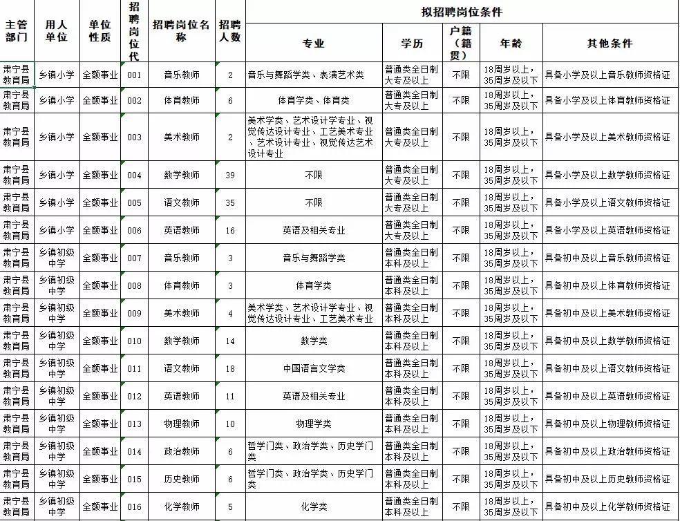 肃宁县最新招聘信息全面解析