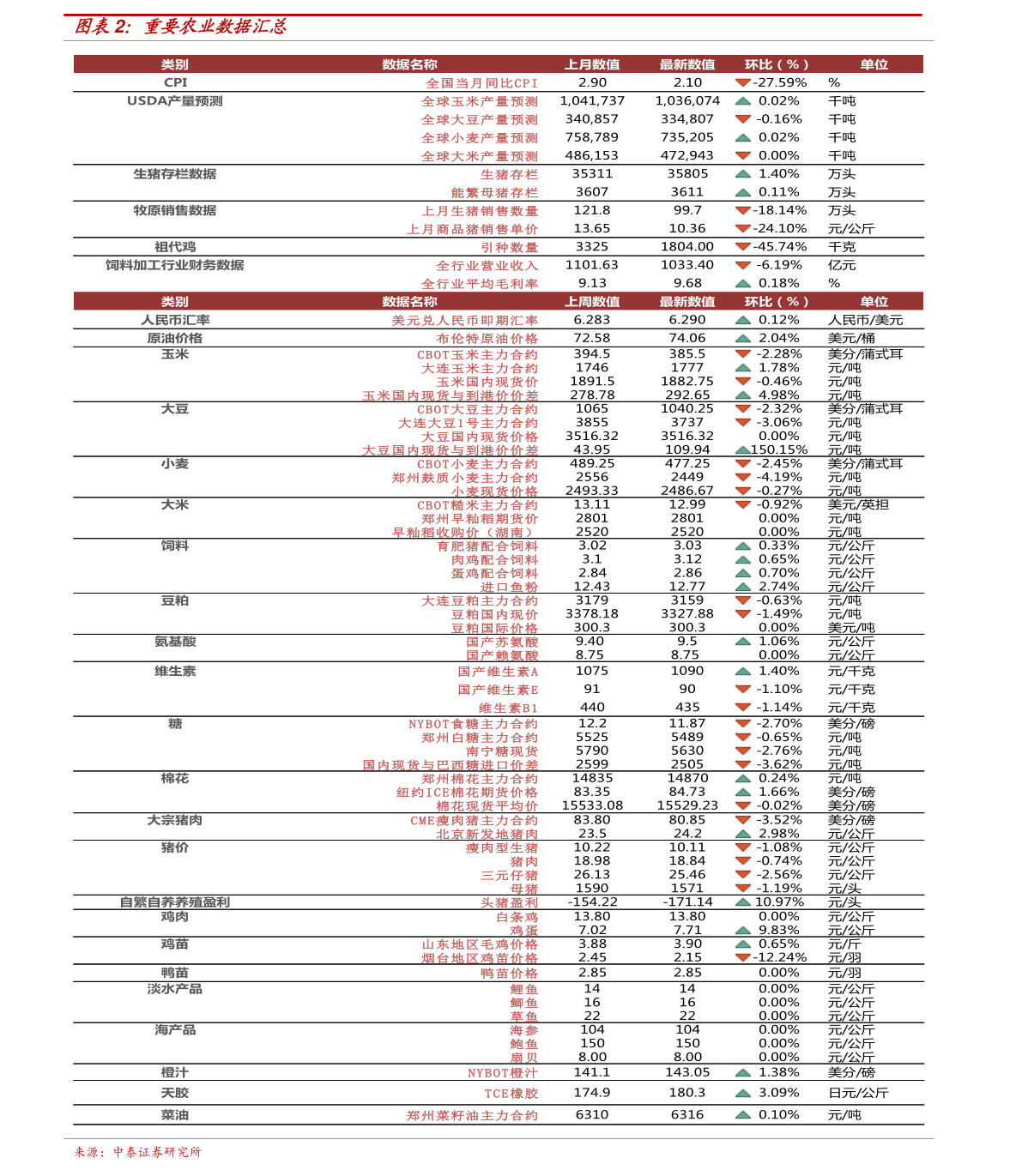 确山最新楼盘价格概览