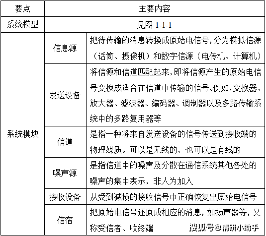 admin 第152页