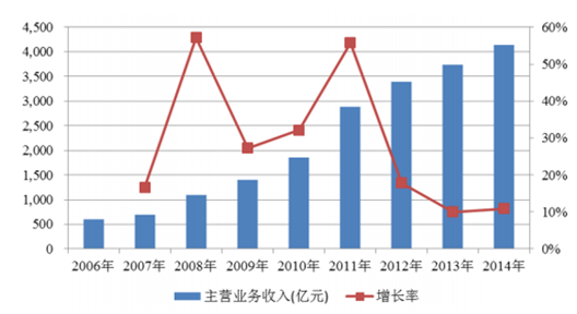 2024新奥全年资料免费公开,收益成语分析落实_投资版13.535