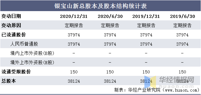 最准一码一肖100开封,统计分析解析说明_LE版37.422