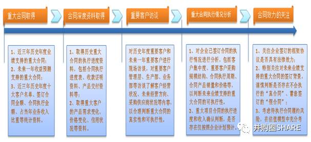 全年资料免费大全资料打开,未来解答解释定义_游戏版256.184