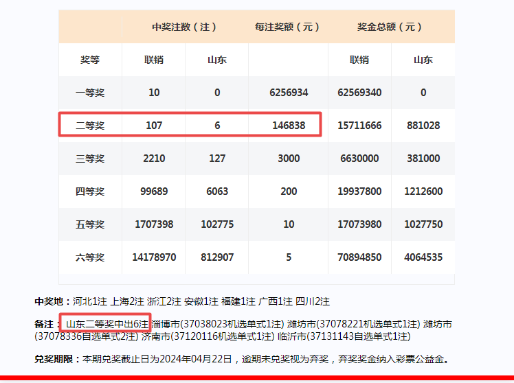 新澳门开奖号码2024年开奖记录查询,实证说明解析_The14.161