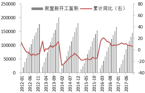 展春 第193页