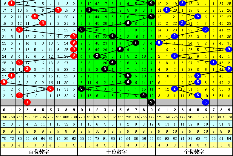 澳门一肖一码一一子中特,真实数据解析_MR95.469