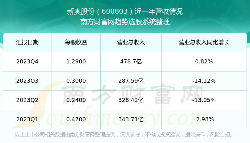 新奥码开奖结果查询,真实数据解析_GT35.206