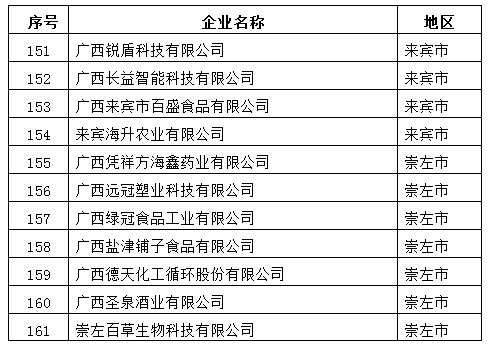 护工作 第150页