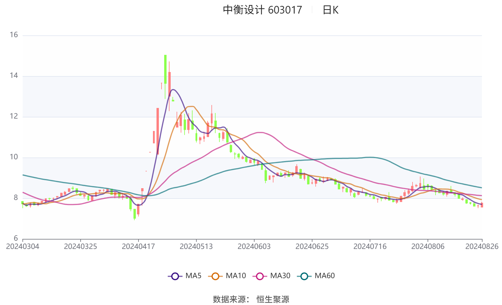 2024澳门六今晚开奖结果出来,实效设计解析_云端版72.760