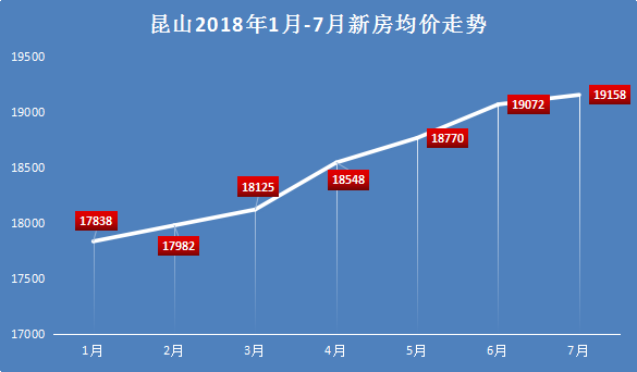 昆山南星渎房价动态，市场走势、影响因素与购房指南