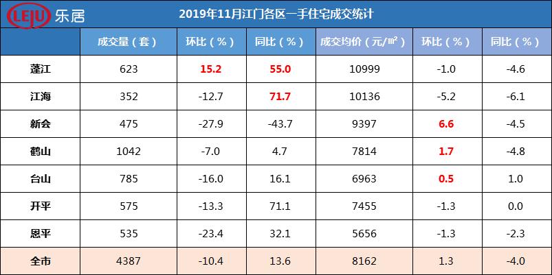 鹤山楼市最新房价动态及市场走势分析与预测