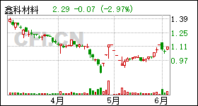 梦舟股份最新消息全面解读与分析