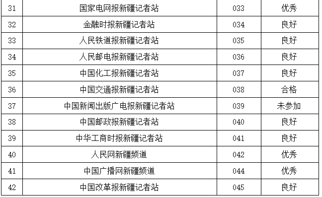 2024正版新奥资料免费共享，综合评估分析对比OVL925.53付费版