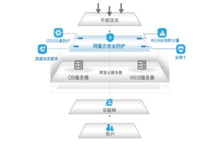 解析BME790.77版本：安全设计策略在管家婆老家应用实现