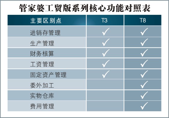 精准管家婆7777888888免费版，数据资料解读与落地指导——QZX289.57解放版