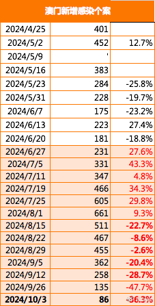 “2024新澳精准资料第33期：管理版ADI908.57研究新解”