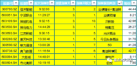 2024澳门天天好彩开奖记录分析：走势图表与状态解读_GUA206.1适中版