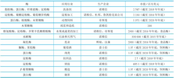 牌企业 第151页