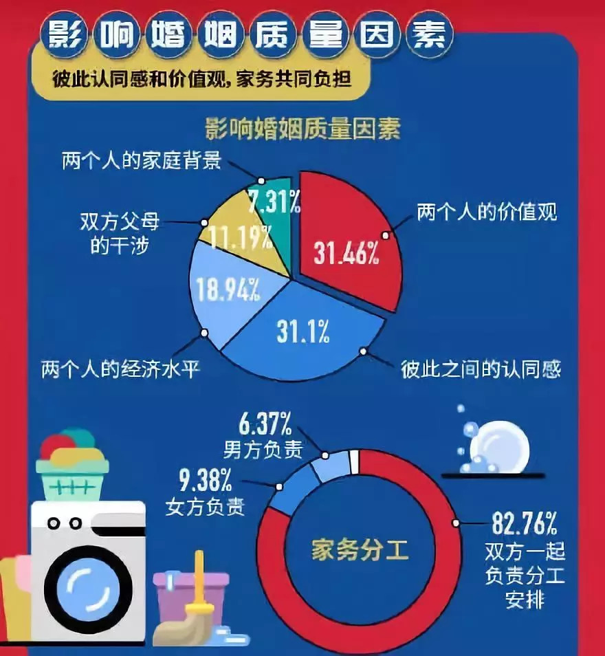 活动 第149页