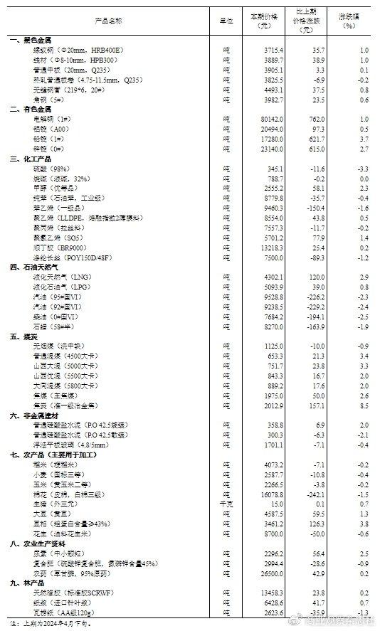 2024年新奥正版资料集免费汇总_探险版TMP307.17解读分析