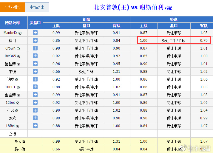 澳门每日开奖精准，安全评估策略方案—ACV391.81实战版