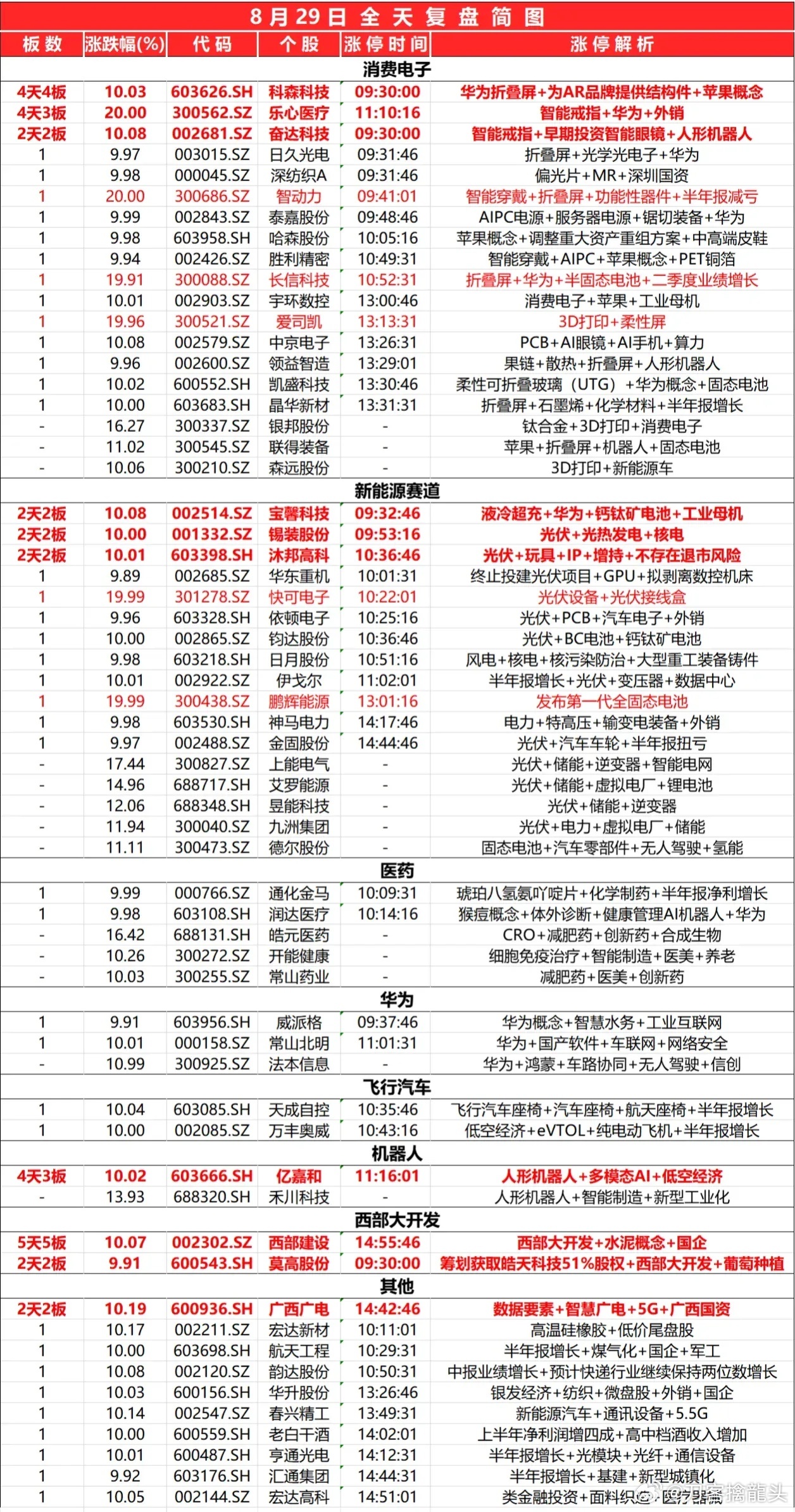 新奥免费资料天天放送，电商版IMX786.74热门解答速览