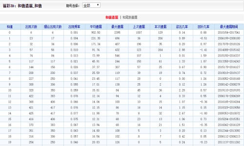 2024年澳门好彩天天揭晓，深度解析版JFX142.66免费汇总